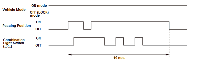 Network Communication - Testing & Troubleshooting